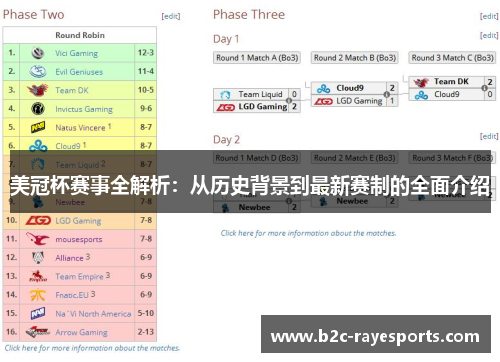 美冠杯赛事全解析:从历史背景到最新赛制的全面介绍 美冠杯赛事全解析:从历史背景到最新赛制的全面介绍