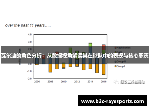瓦尔迪的角色分析:从数据视角解读其在球队中的表现与核心职责 瓦尔迪的角色分析:从数据视角解读其在球队中的表现与核心职责