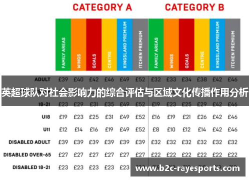 英超球队对社会影响力的综合评估与区域文化传播作用分析