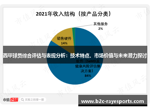 西甲球员综合评估与表现分析：技术特点、市场价值与未来潜力探讨