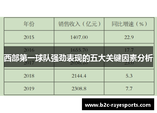 西部第一球队强劲表现的五大关键因素分析 西部第一球队强劲表现的五大关键因素分析