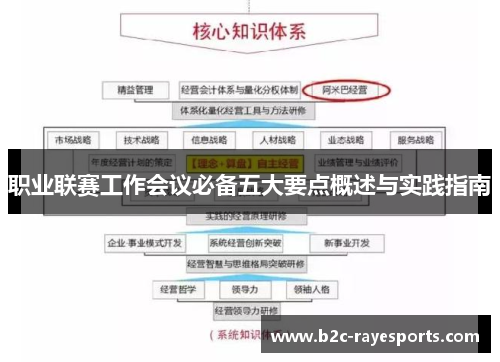 职业联赛工作会议必备五大要点概述与实践指南