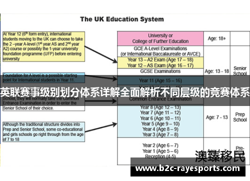 英联赛事级别划分体系详解全面解析不同层级的竞赛体系