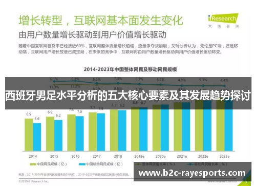 西班牙男足水平分析的五大核心要素及其发展趋势探讨