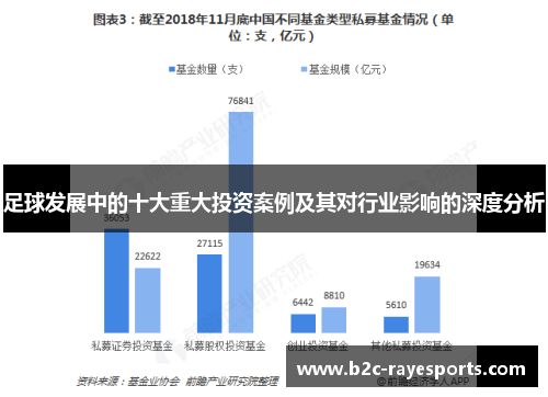 足球发展中的十大重大投资案例及其对行业影响的深度分析 足球发展中的十大重大投资案例及其对行业影响的深度分析
