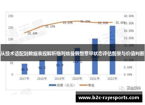 从技术适配到数据表现解析格列兹曼假想意甲状态评估前景与价值判断 从技术适配到数据表现解析格列兹曼假想意甲状态评估前景与价值判断