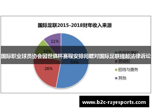 国际职业球员协会因世俱杯赛程安排问题对国际足联提起法律诉讼 国际职业球员协会因世俱杯赛程安排问题对国际足联提起法律诉讼