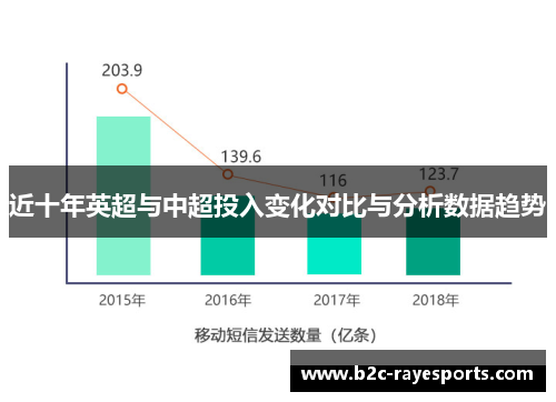 近十年英超与中超投入变化对比与分析数据趋势