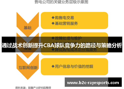 通过战术创新提升CBA球队竞争力的路径与策略分析