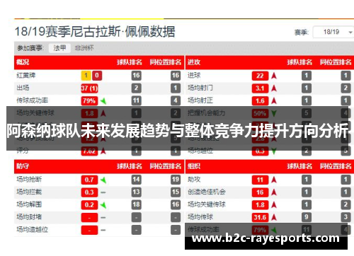 阿森纳球队未来发展趋势与整体竞争力提升方向分析