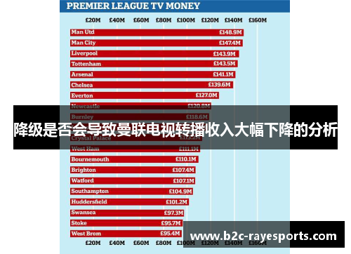 降级是否会导致曼联电视转播收入大幅下降的分析